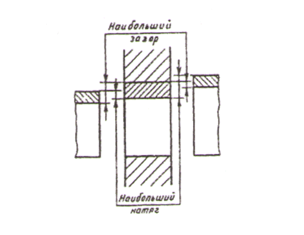 Посадки с натягом подшипников