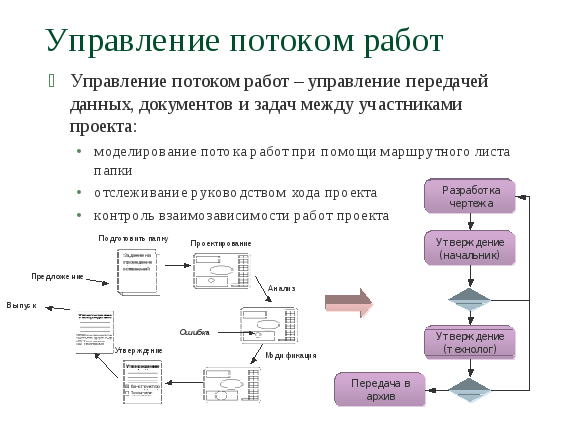 Поток состоит из. Управление потоком задач. Управление потоками работ. Управление потоками в сетях связи. Менеджмент потока работ.