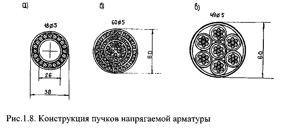 Армирование мостовой балки напрягаемой арматурой