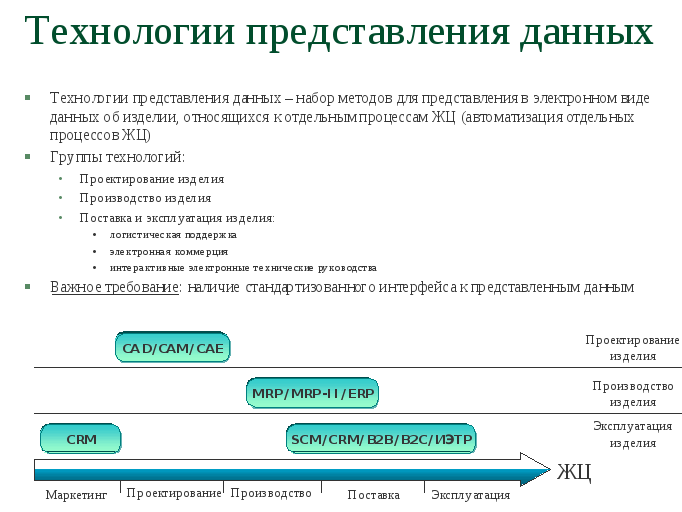 Представление данных в тексте. Технологии представления информации. Технология представления данных. Технологии представления учебной информации. Типа технологий представления информации.
