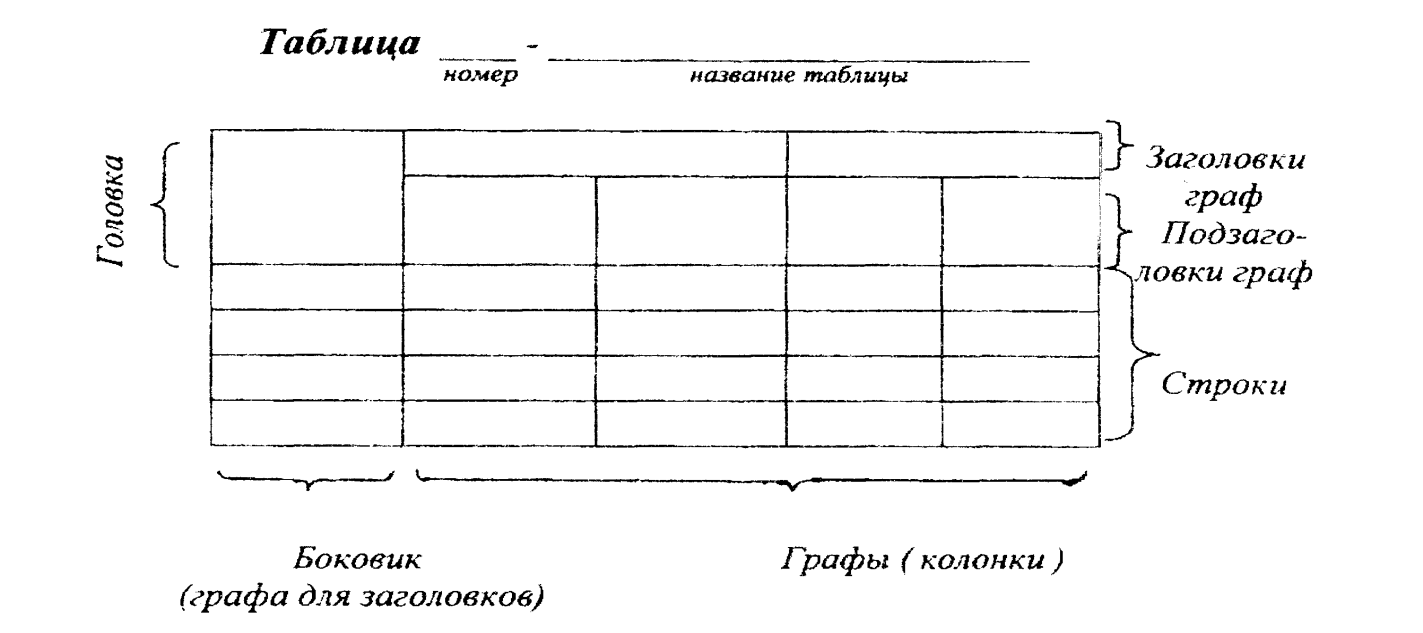 В графах таблицы. Графы таблицы. Графа в таблице это. Графы и строки в таблице. Таблица графа и графы.