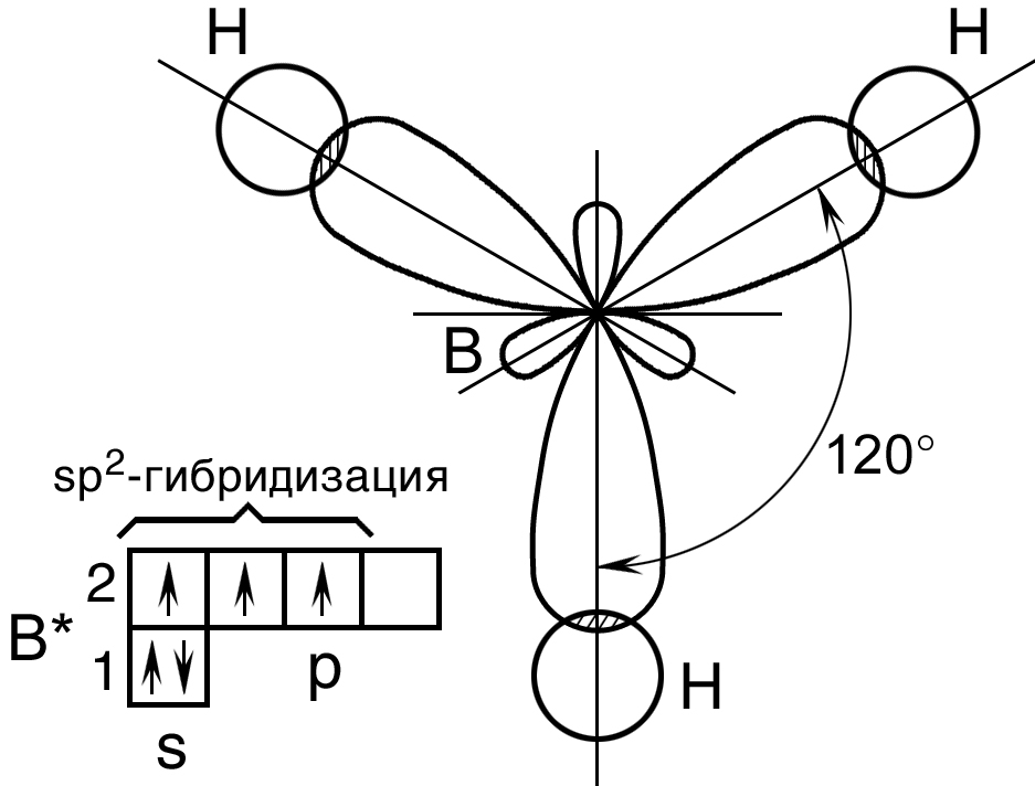 Пространственная конфигурация молекулы BH3. 