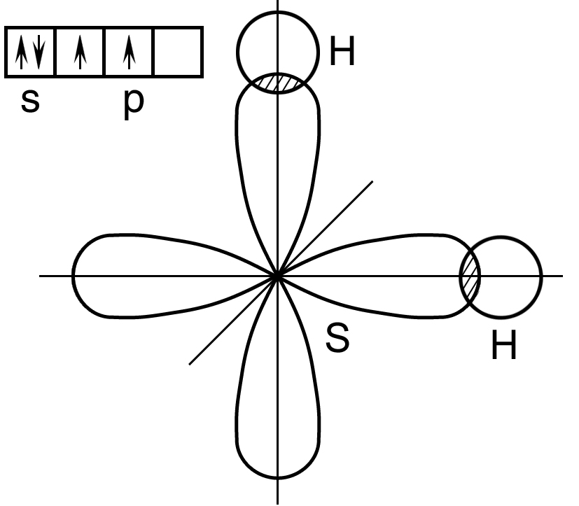 H2se h2te. Пространственная конфигурация молекулы h2s. H2se пространственная конфигурация. Пространственное перекрывание орбиталей s2. Пространственная конфигурация молекулы ph3.