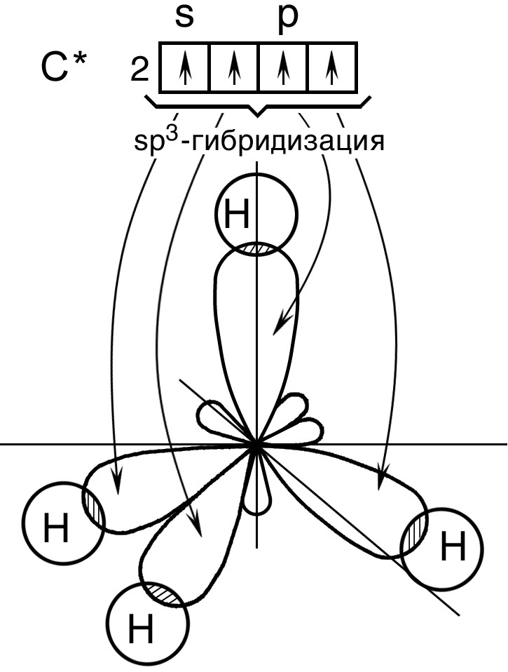 Ch4 ковалентная связь схема