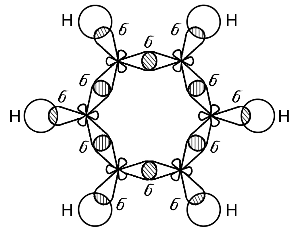 Фенол sp2 гибридизация. Атомно орбитальная схема бензола. Молекула углерода схема. Бензол перекрывание орбиталей. Бензольное кольцо орбитали.