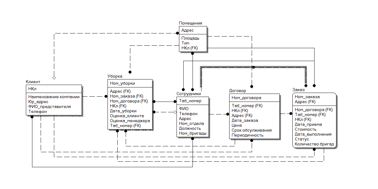 Какие диаграммы описывают статический подход в логической модели