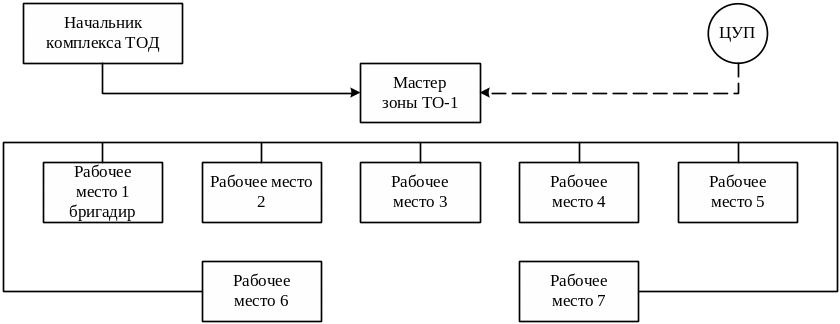 Структурная схема системы автомобильного сервиса