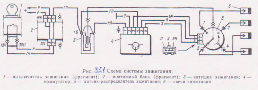 Схема таврия. Система зажигания Таврия 1102 схема. Система зажигание Таврия схема. Схема подключения катушки зажигания Таврия. Система зажигания Таврия.