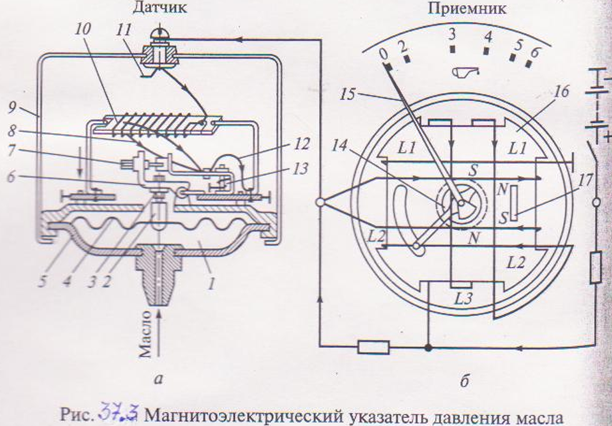 Датчик давления масла схема работы