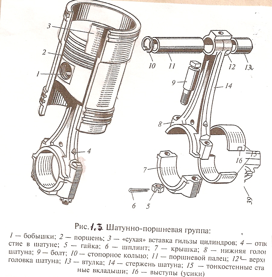 Ремонт ГАЗ 3110 (Волга) : Шатунно-поршневая группа