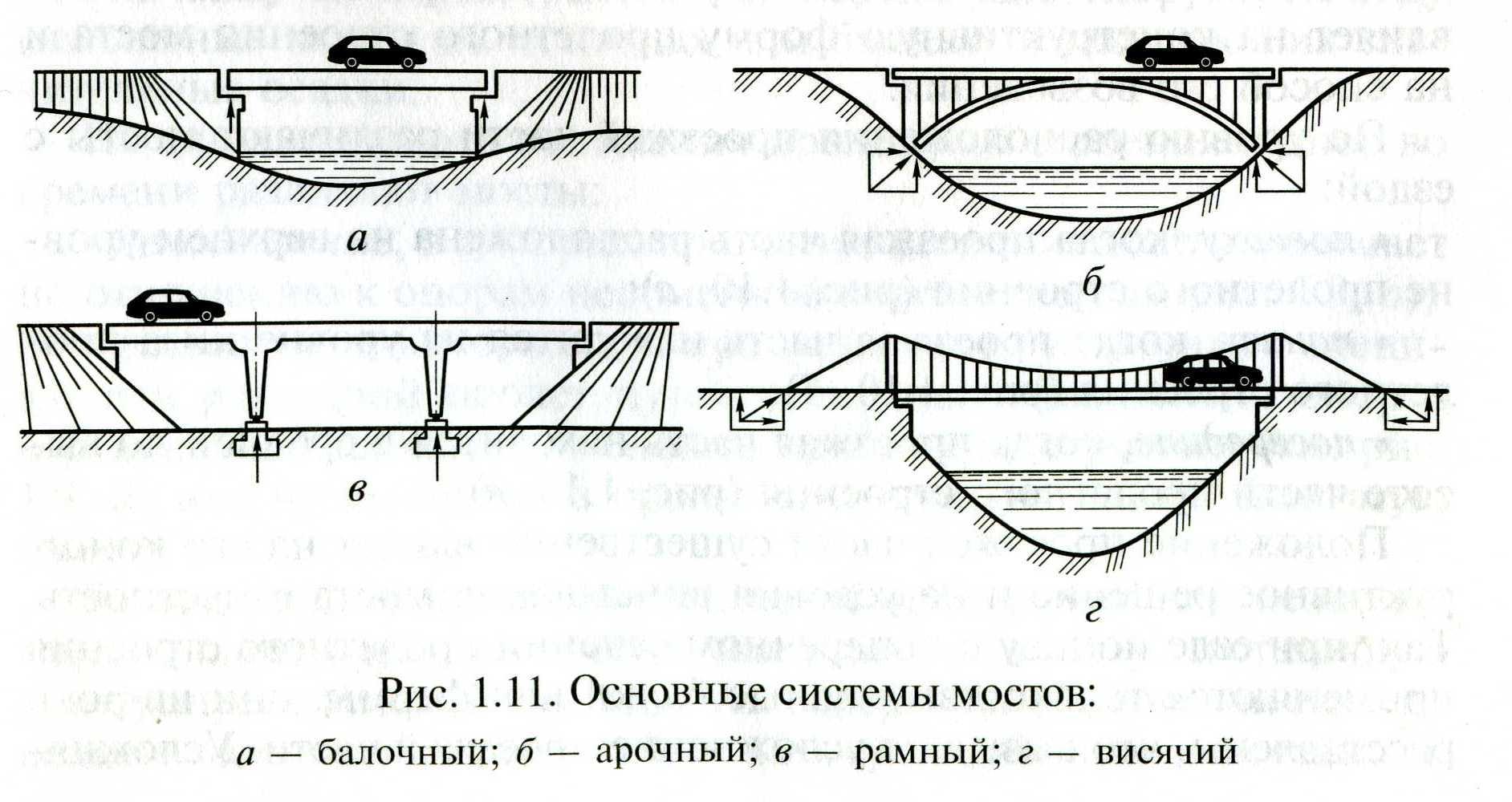 Какие элементы моста. Статическая схема балочного моста. Балочный мост чертеж. Балочный мост схема однопролетный. Схематический чертеж балочного железобетонного моста.