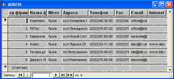 Розробити в режимі проектування стрічкову екранну форму для ...