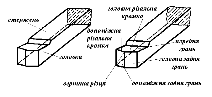 Таблиця 1 Хімічний склад,