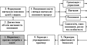 Group 345