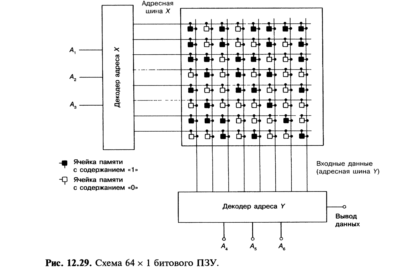 Содержимым ячейки памяти. Логическая схема ячейки памяти. Оперативная память на логических элементах. Ячейка памяти на логических элементах. Ячейка памяти компьютера логическая схема.