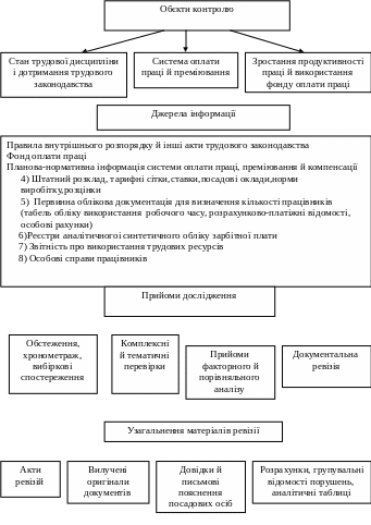 Полотно 28