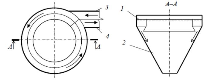 Песколовка тангенциальная схема