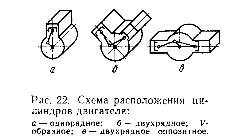 Фото СХЕМЫ ТИПОВ ДВИГАТЕЛЕЙ