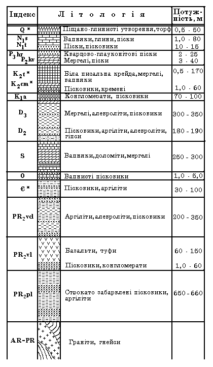 1.2.2 Тектонічна структура
