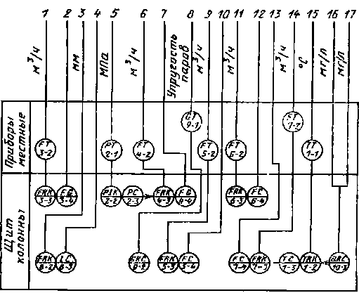 ГОСТ 21.404-85