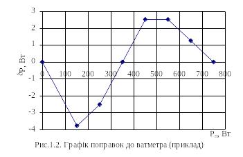 6. Аналіз одержаних результатів. Висновки і рекомендації
