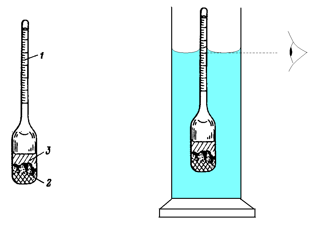 Из воздуха на поверхность соляного раствора падает. Измерение плотности ареометром. Измерение плотности нефти ареометром. «Ареометр» измерение жидкости. Определение плотности воды ареометром.