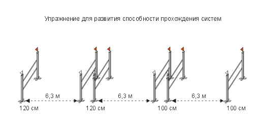 Расстояние между барьерами составляет закончите фразу