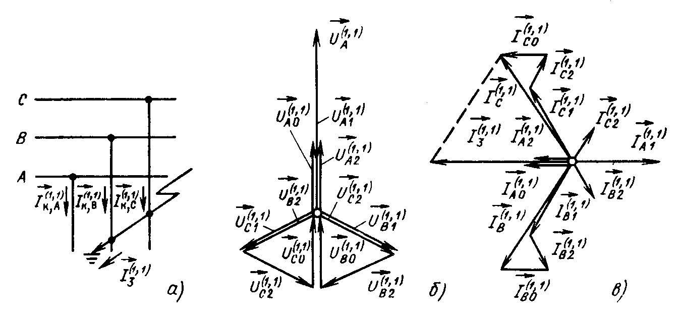 Векторная диаграмма токов и напряжений при однофазном замыкании на землю