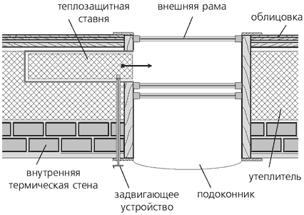 5.9. Перекрытие второго этажа