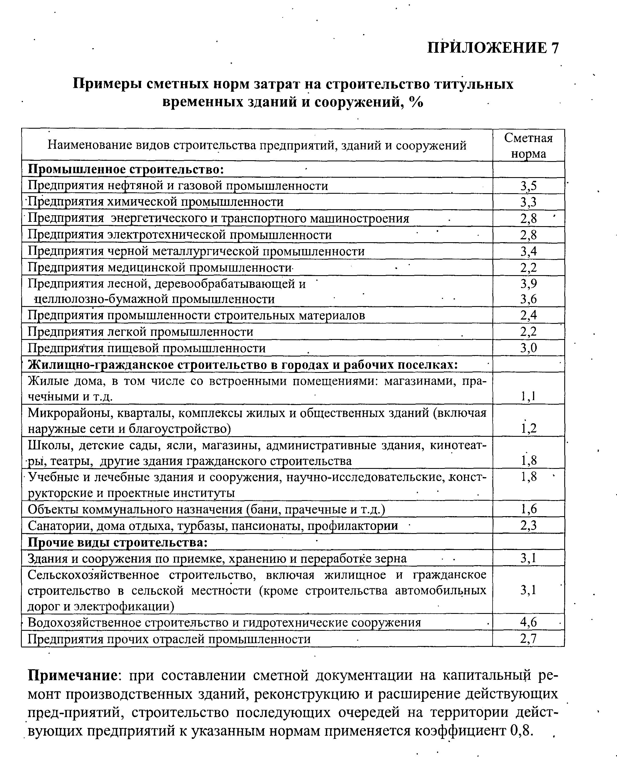 9.3 Объектная смета