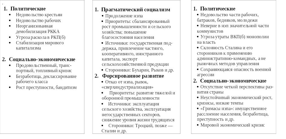 Военный коммунизм сроки сравнительная таблица Сравнительная таблица нэп и военный коммунизм фото