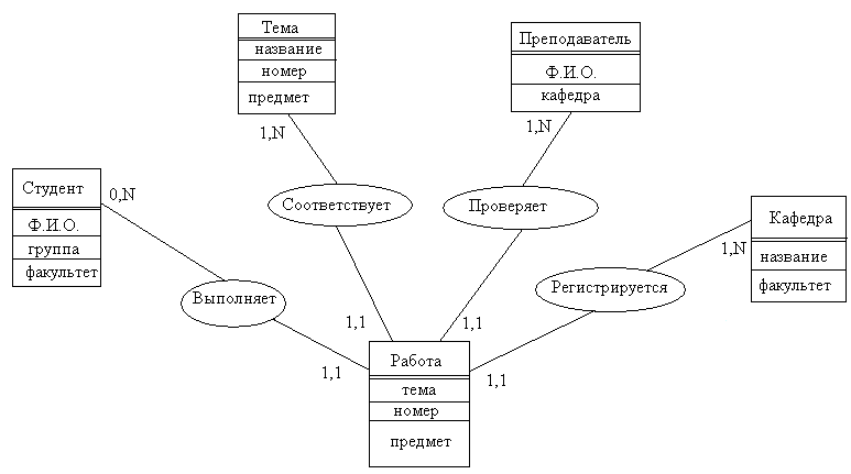 5. Диаграмма erd