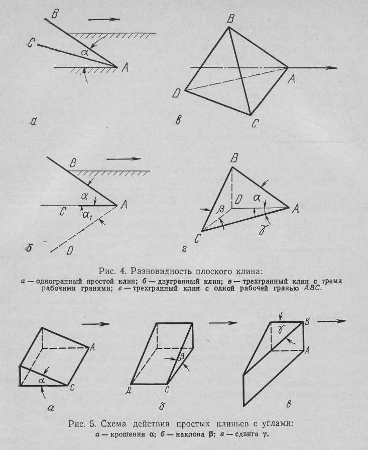 Плоский клин. Схема действия трехгранного Клина. Клин одногранный. Двугранный Клин.