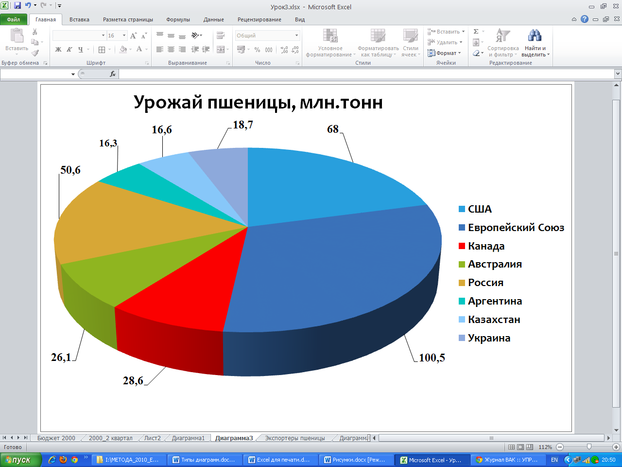 Диаграмма из сводной таблицы excel