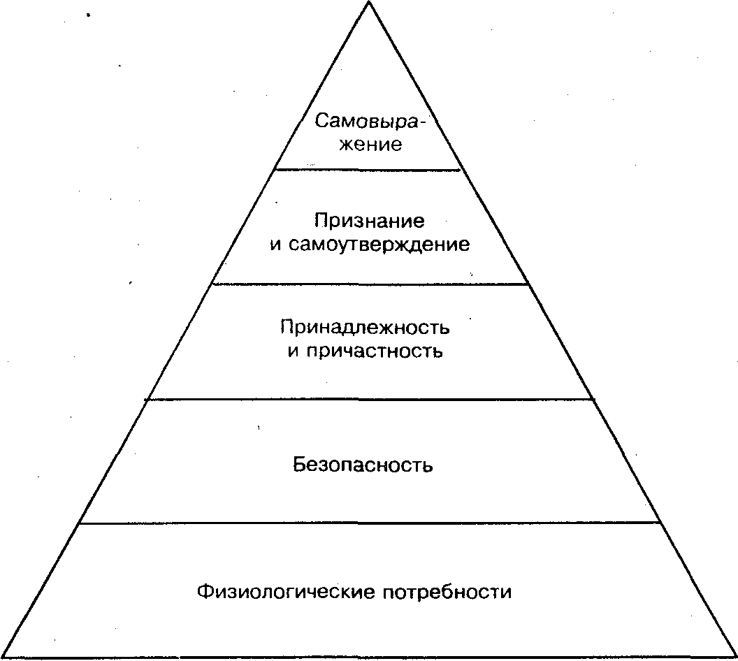 Основные потребности в мотивации. Теория Маслоу пирамида потребностей. Абрахам Маслоу иерархическая пирамида. Теория мотивации Маслоу пирамида. Теория мотивации Маслоу в менеджменте.