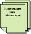 Documents