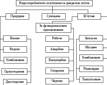 Группа 5