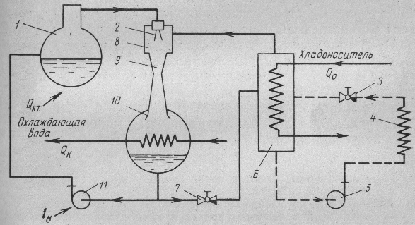Холодильная машина схема физика