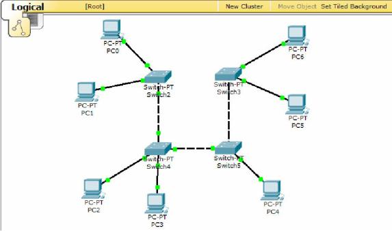 Огляд типів мережевих пристроїв в Packettracer