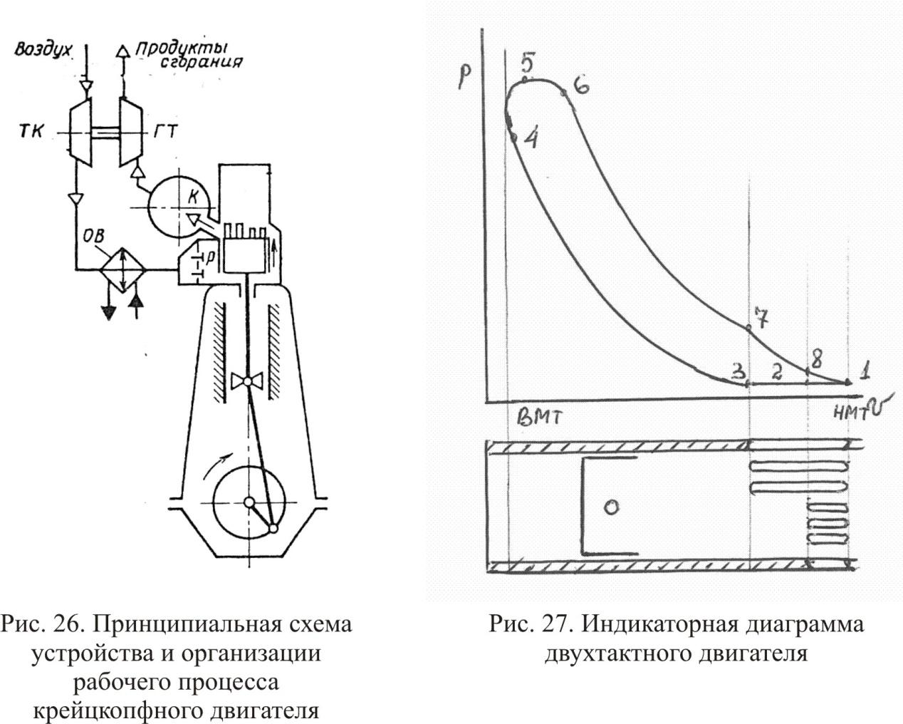 Схема работы дизельного двигателя внутреннего сгорания