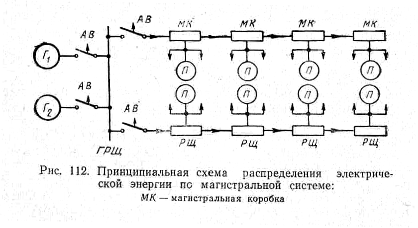 1. Система Электроснабжения.