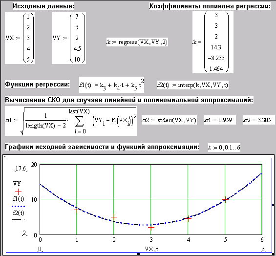 Аппроксимация регрессия. Аппроксимация полиномом 2 степени. Схема полиномиальной регрессии. Интерполяция и аппроксимация. Методы интерполяции и аппроксимации.