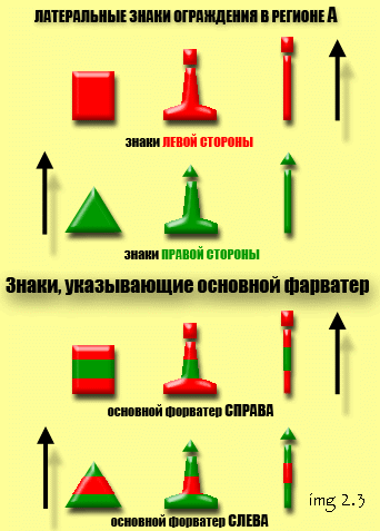 Система ограждения мамс регион а европейские воды на рисунке показан