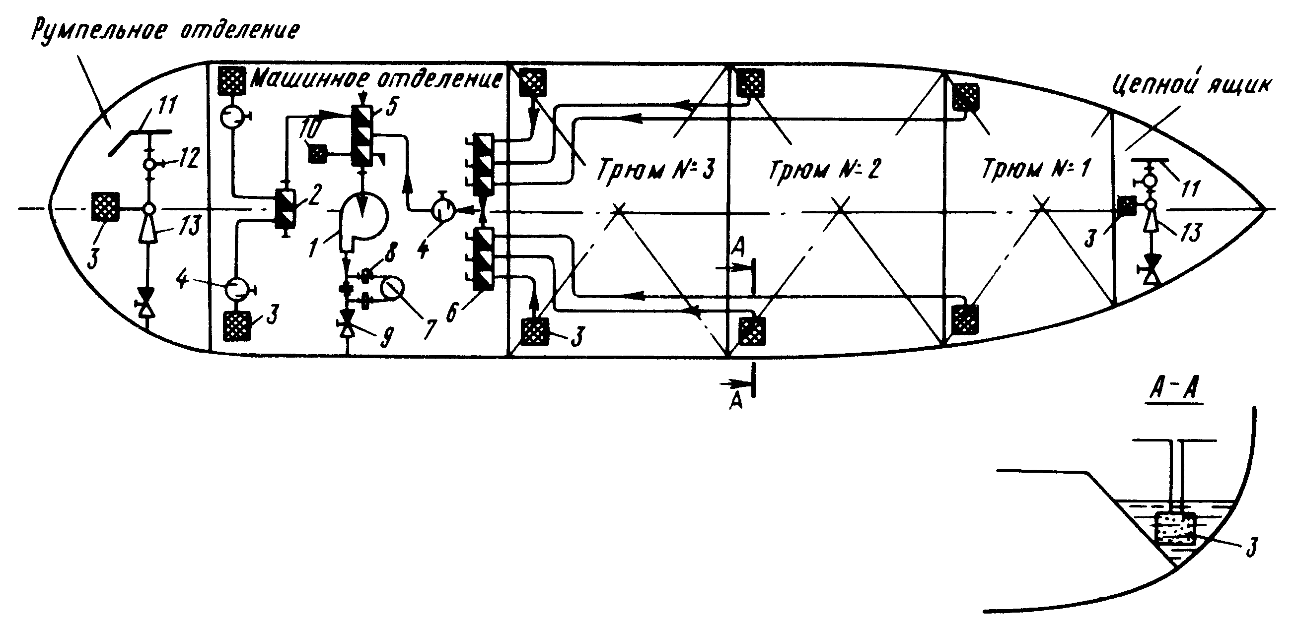 Схема осушительной системы судна