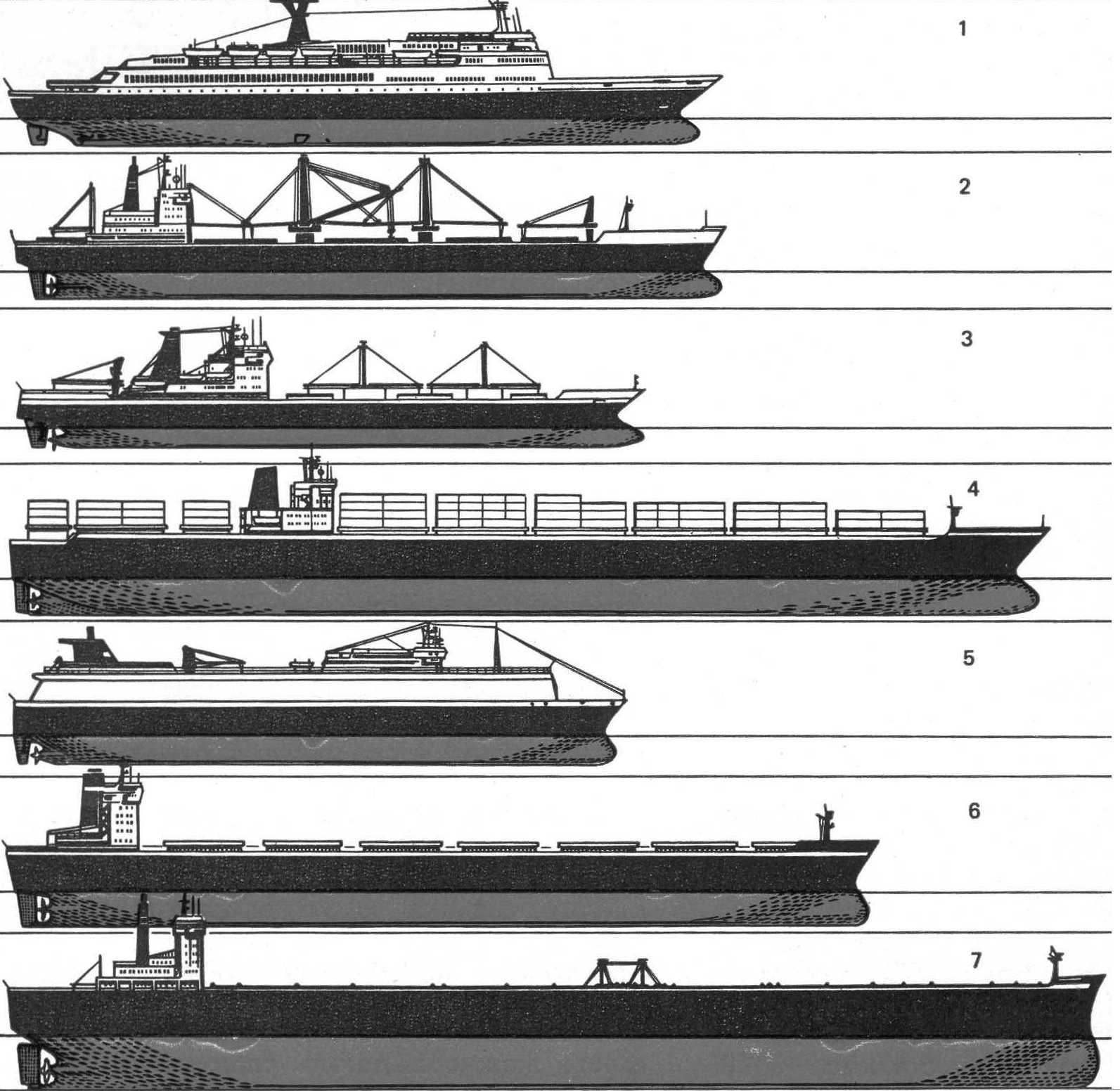 2 гражданских судна. Классификация морских судов-контейнеровозов. Типы грузовых судов. Типы морских пассажирских судов. Типы грузовых морских судов.