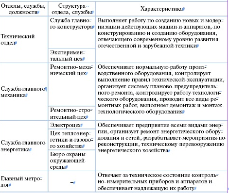 Отдел характеристика. Особенности должности начальника. Описание должности руководителя. Характеристика начальника производственно-технического отдела. Характеристики отделов организации.