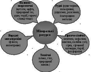 Группа 61