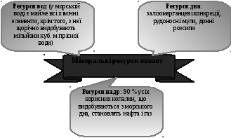 Группа 1160