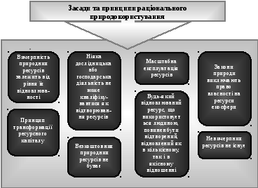 Группа 1497