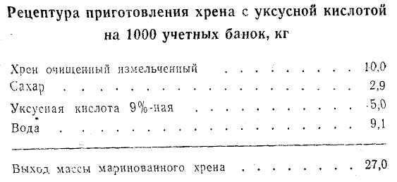 Уксус при температуре пропорции взрослому. Как развести уксусную кислоту таблица. Разводим уксусную кислоту таблица. Как заменить уксусную кислоту на лимонную. Разводим лимонную кислоту таблица.